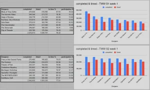 WoW Comparison Chart 