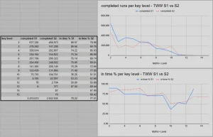 Chart & Raw Data WoW