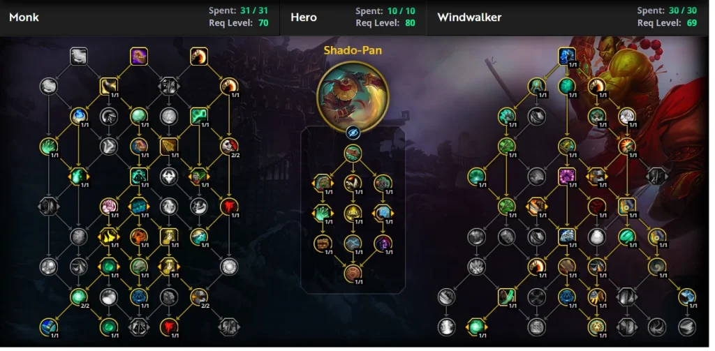 Windwalker Monk Guide