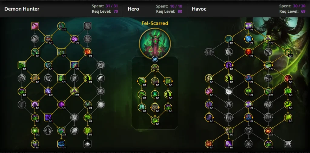 Havoc Demon Hunter Guide