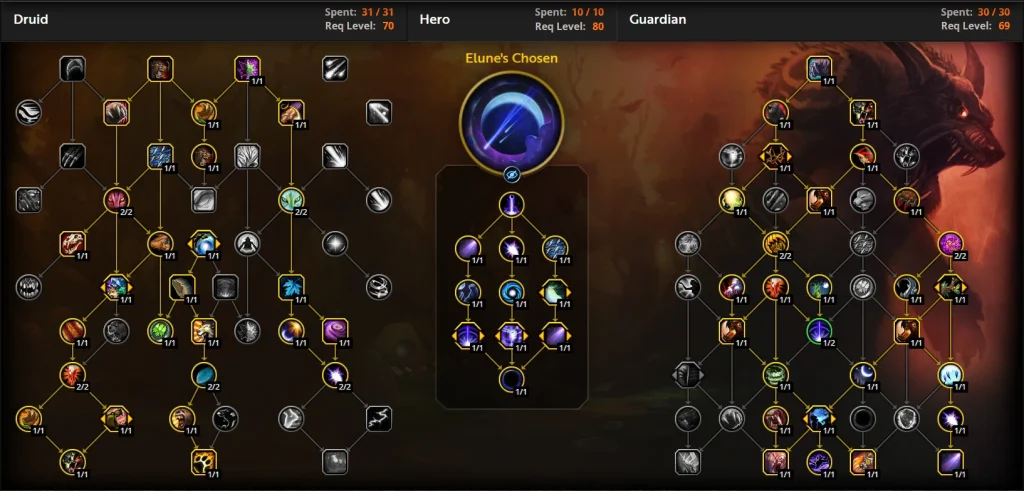 Guardian Druid Guide