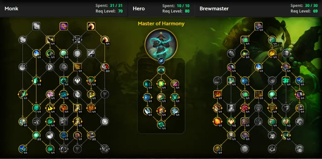 The War Within Brewmaster Monk Tank Guide