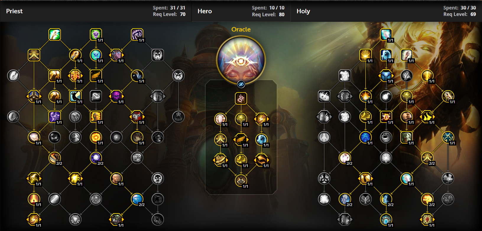 Holy Priest TWW Guide