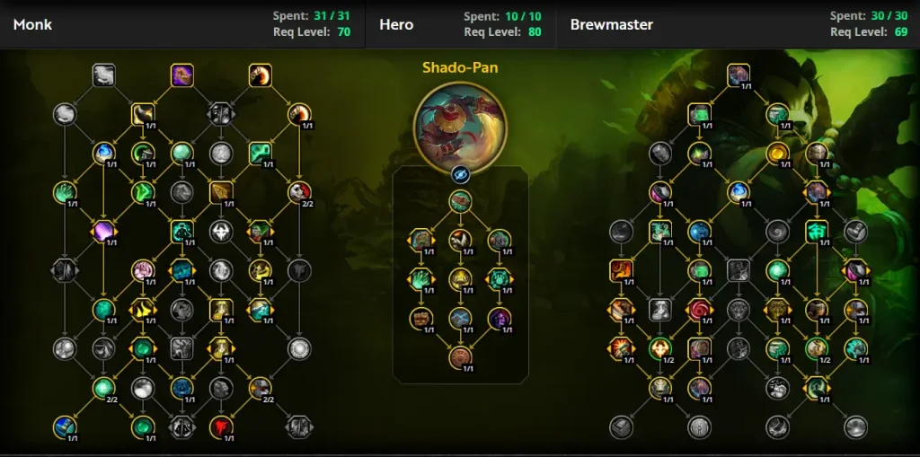 The War Within Brewmaster Monk Tank Guide