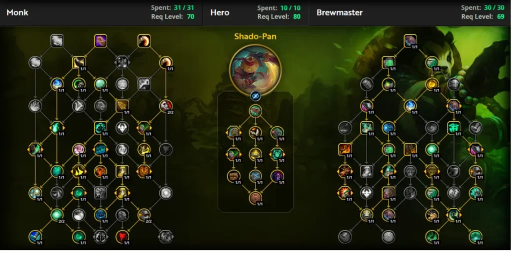 The War Within Brewmaster Monk Tank Guide