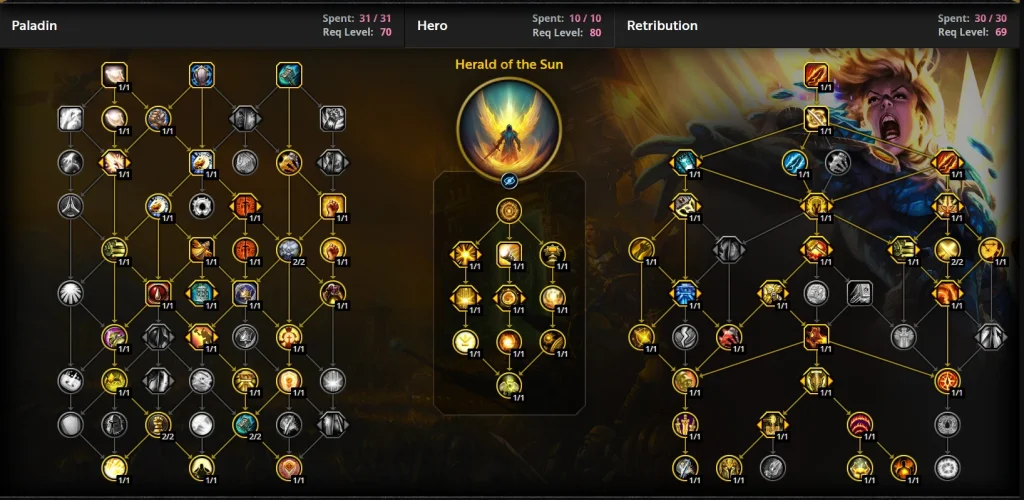 Retribution Paladin TWW Guide