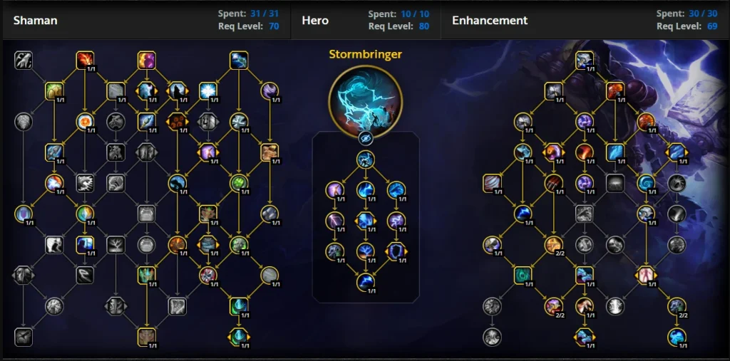 Enhancement Shaman Guide