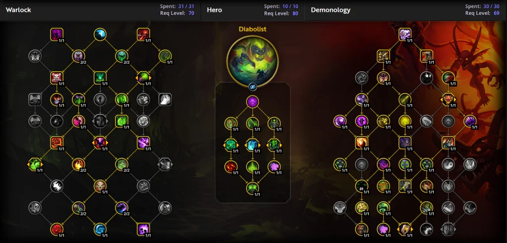 Demonology Warlock Guide