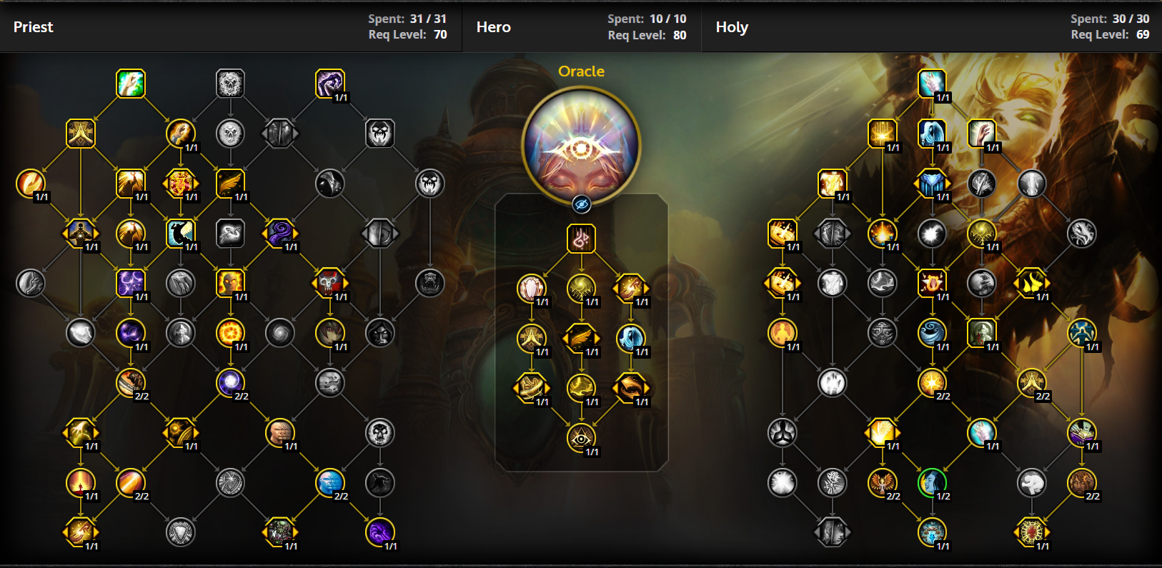 Holy Priest TWW Guide
