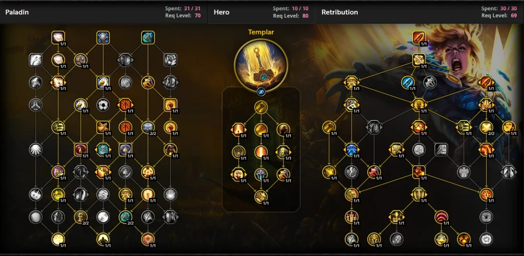 Retribution Paladin TWW Guide