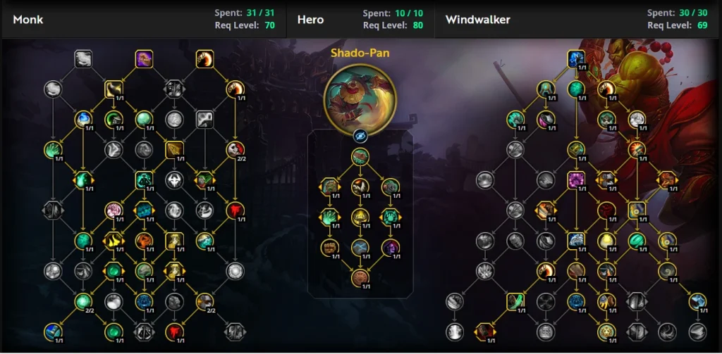 Windwalker Monk Guide