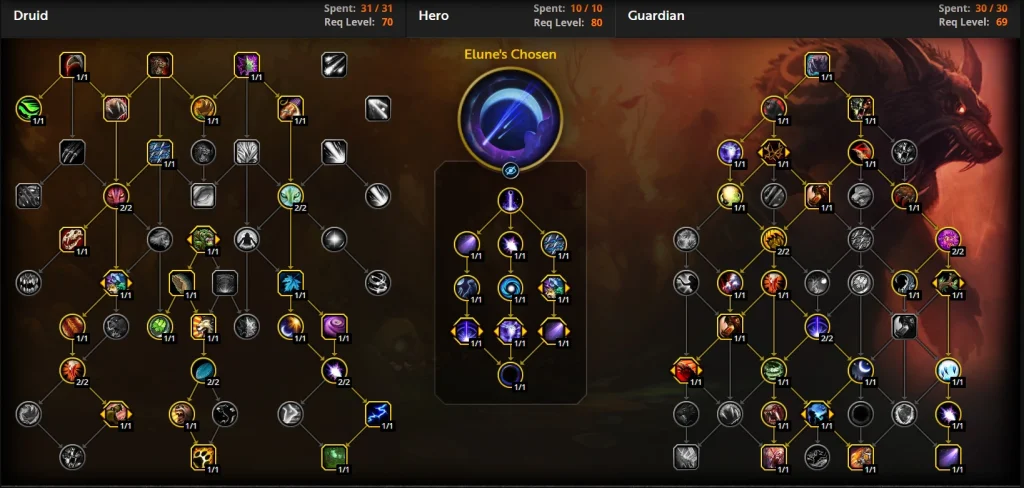 Guardian Druid Guide