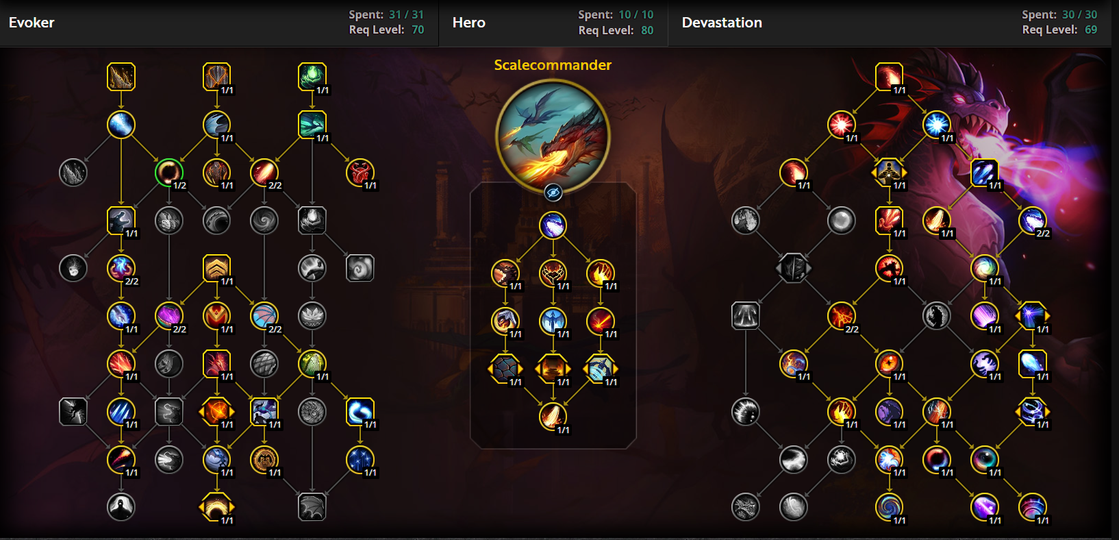 Devastation Evoker TWW Guide