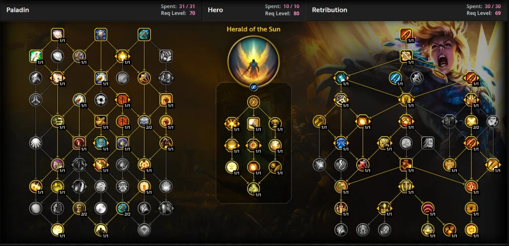 Retribution Paladin TWW Guide