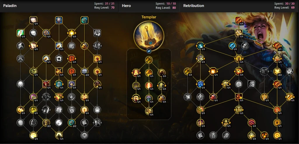 Retribution Paladin TWW Guide