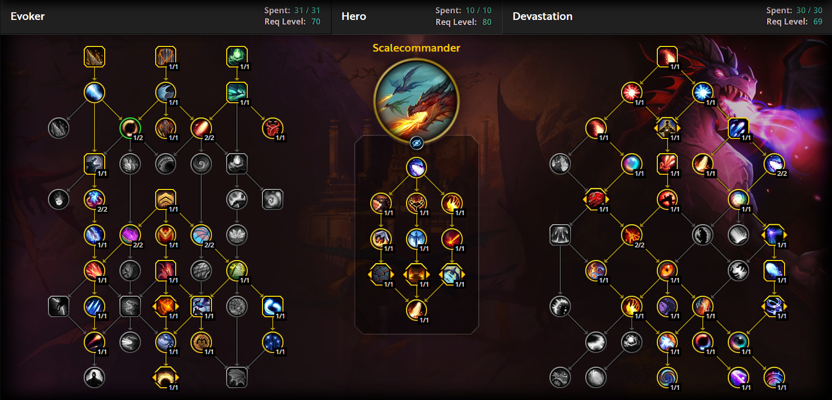 Devastation Evoker TWW Guide