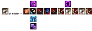 Rogue Rotation6 WoW: The War Within