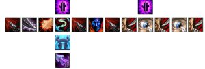 Rotation Rogue4 WoW: The War Within
