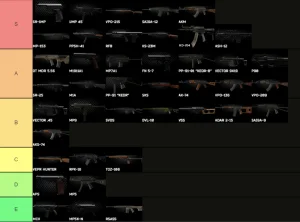 Escape from Tarkov Weapon Guide