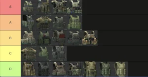 Escape From Tarkov Best Armor Guide 2025: Onlyfarms Edition