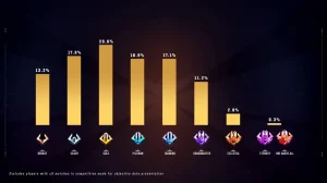 Season 2 Rank Changed - Marvel Rivals