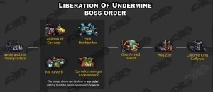 Liberation of Undermine Raid Guide – WoW 11.1 The War Within