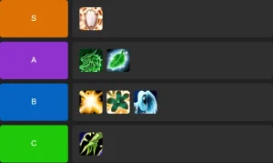 Mythic+ Healer Tier List in The War Within (Patch 11.1)