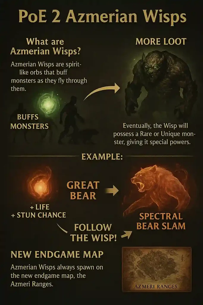 PoE 2 Azmerian Wisps Guide