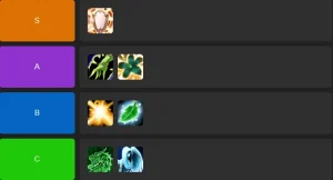 Healer PvP Tier List in The War Within Season 2