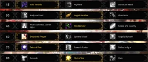 Mists of Pandaria Classic Priest Guide