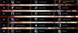 Mists of Pandaria Classic Hunter Guide