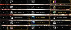 Mists of Pandaria Classic Shaman Guide – Onlyfarms.gg