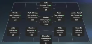 FC 26 4-1-4-1 Meta Formation Guide — Custom Tactics, Roles, and Post-Patch Adjustments