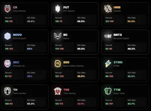 Brawl Stars World Finals Day 1 Predictions — Best Picks, Smart Risks and How to Maximize Your Rewards